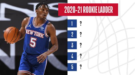 2023 nba rookie rankings|nba rookie ladder 2023.